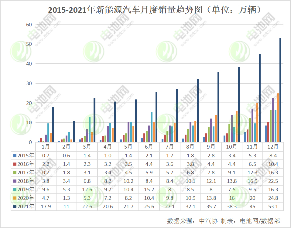 我国新能源车保有量达784万辆 充电基础设施保有量达261.7万台.jpg