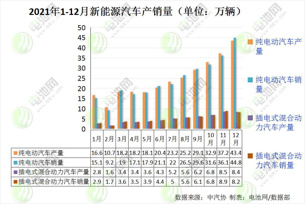 我国新能源车保有量达784万辆 充电基础设施保有量达261.7万台.jpg