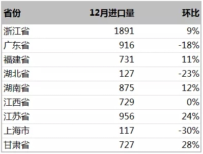 国内钴原料库存缺口依旧较大 去年中国进口9万吨金属吨.jpg
