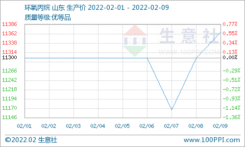 1644458570245198.png 1644457935646600.png