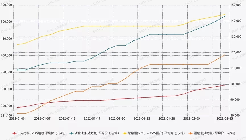 锂电材料价格普涨环境下,何为企业破局之策?.jpg 锂电材料价格普涨环境下,何为企业破局之策?.jpg