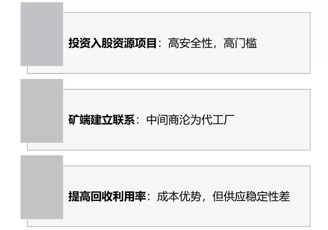 锂电材料价格普涨环境下,何为企业破局之策?.jpg 锂电材料价格普涨环境下,何为企业破局之策?.jpg