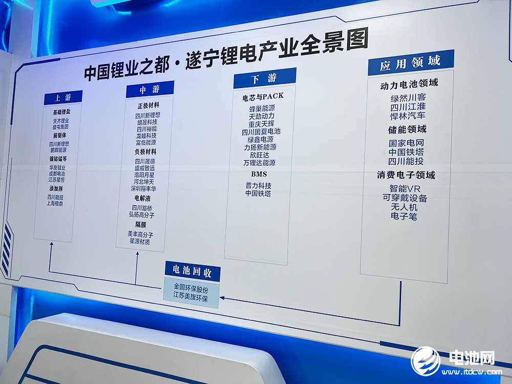 中关村新型电池技术创新联盟秘书长于清教一行参观考察四川遂宁锂电产业链企业.jpg 中关村新型电池技术创新联盟秘书长于清教一行参观考察四川遂宁锂电产业链企业.jpg