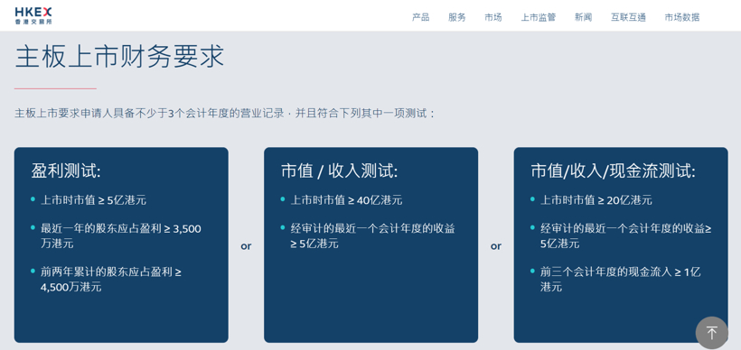 新能源车企争相IPO,港股为何成了“香饽饽”?.png 新能源车企争相IPO,港股为何成了“香饽饽”?.png