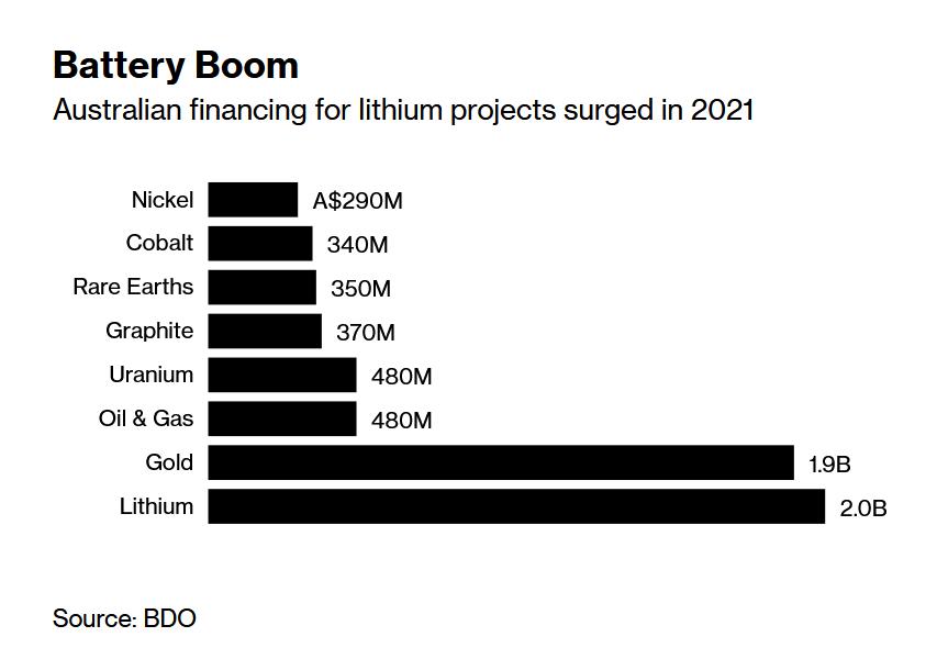 澳大利亚矿商加大锂勘探支出 以满足电动车电池需求.jpg 澳大利亚矿商加大锂勘探支出 以满足电动车电池需求.jpg