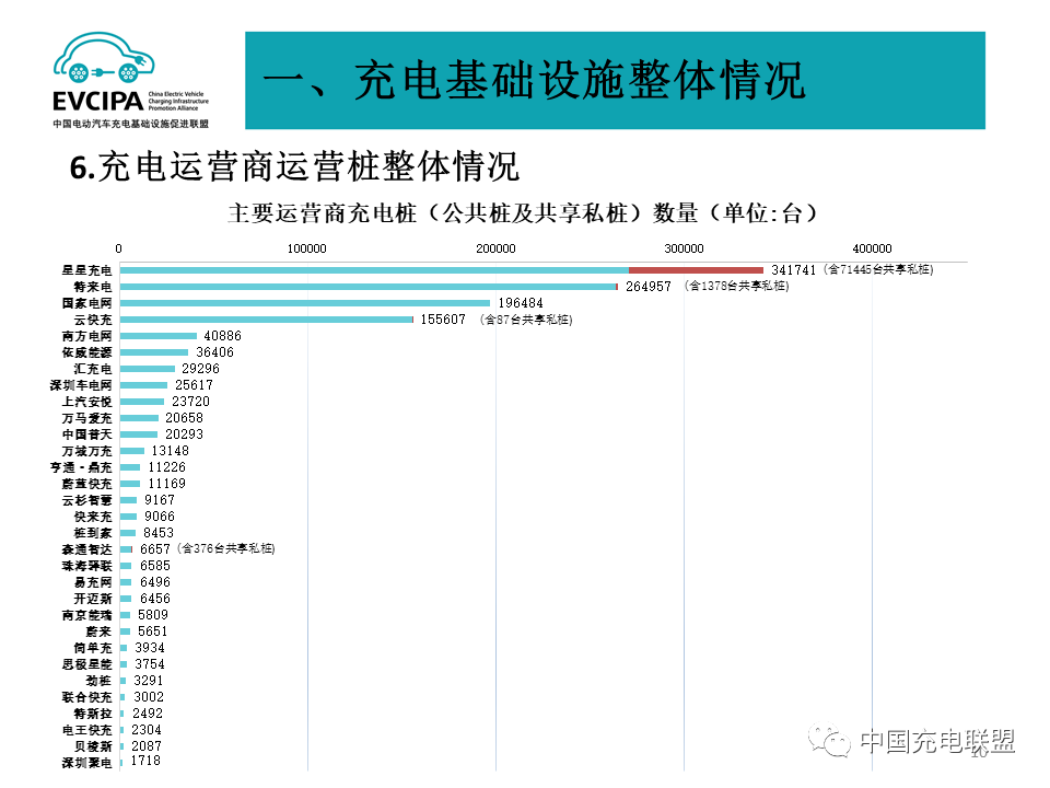 1-2月我国充电基础设施增量24.7万台 累计数量超286万台.png