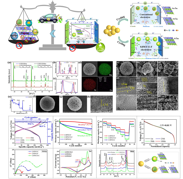 研发无钴材料!青岛能源所锂电池正极材料研究取得突破.jpg 研发无钴材料!青岛能源所锂电池正极材料研究取得突破.jpg