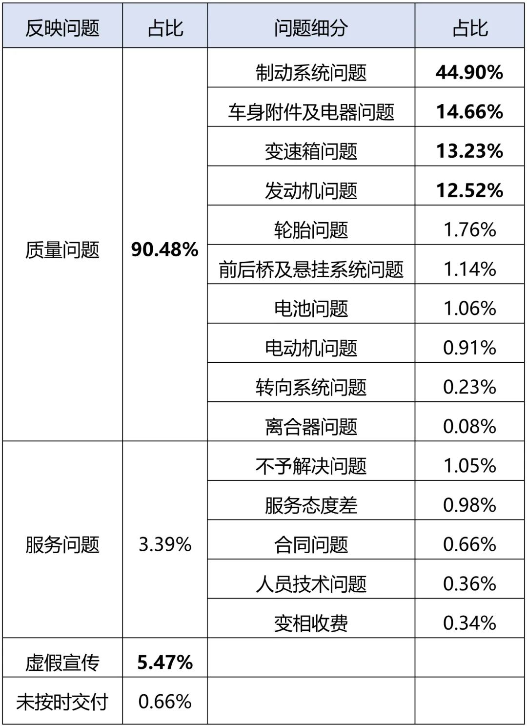 国内汽车消费维权舆情研究报告:新能源汽车电池虚标问题突出.jpg 国内汽车消费维权舆情研究报告:新能源汽车电池虚标问题突出.jpg