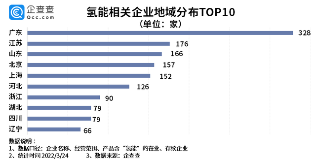 我国氢能相关企业现存2117家 政策力挺可再生能源制氢.png 我国氢能相关企业现存2117家 政策力挺可再生能源制氢.png