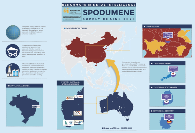 锂价疯狂!马斯克:特斯拉或将大规模进军锂矿开采和提炼领域.png 锂价疯狂!马斯克:特斯拉或将大规模进军锂矿开采和提炼领域.png