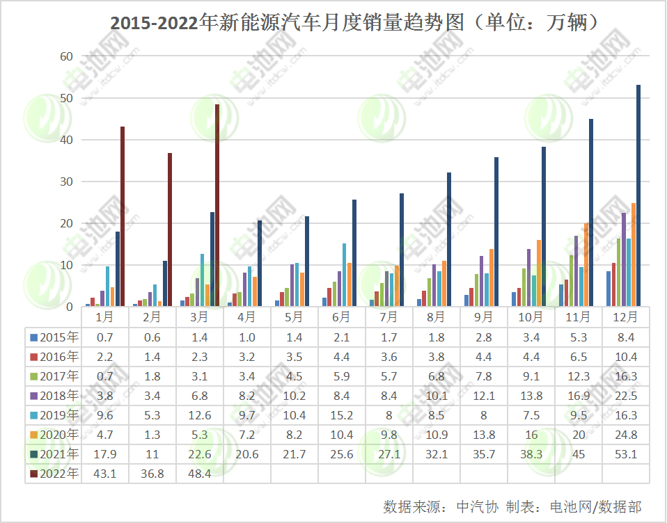 一季度我国新能源车销售125.7万辆 纯电动车型超百万辆.png 一季度我国新能源车销售125.7万辆 纯电动车型超百万辆.png