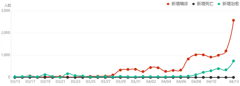 疫情下的汽车供应链:更大危机正在酝酿.png 疫情下的汽车供应链:更大危机正在酝酿.png