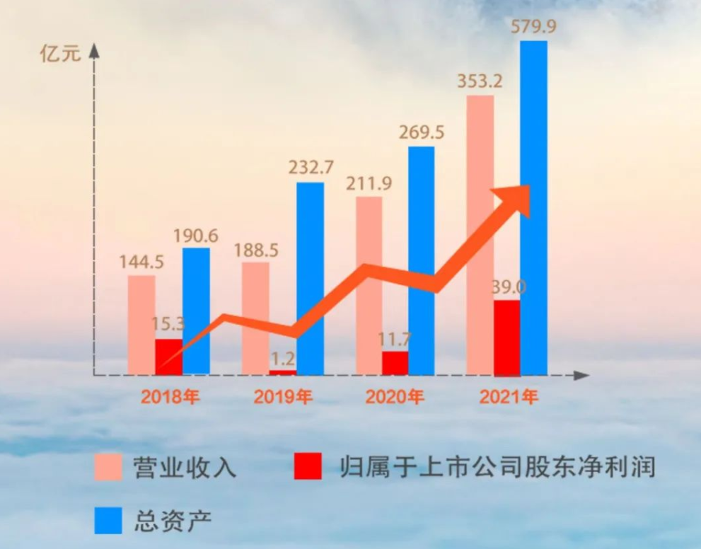 华友钴业去年钴产品营收84.12亿 三元前驱体营收57.61亿.png 华友钴业去年钴产品营收84.12亿 三元前驱体营收57.61亿.png
