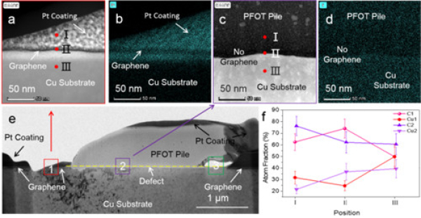 中科院宁波材料所耐蚀石墨烯薄膜缺陷修复研究取得进展.jpg 中科院宁波材料所耐蚀石墨烯薄膜缺陷修复研究取得进展.jpg
