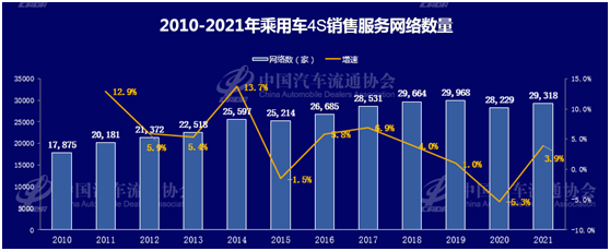2021年新能源汽车渠道各类网点数量超6000家 自主品牌强势崛起.png 2021年新能源汽车渠道各类网点数量超6000家 自主品牌强势崛起.png