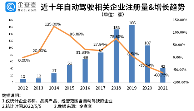 我国现存自动驾驶相关企业超600家 北京自动驾驶示范区扩区提质.png 我国现存自动驾驶相关企业超600家 北京自动驾驶示范区扩区提质.png