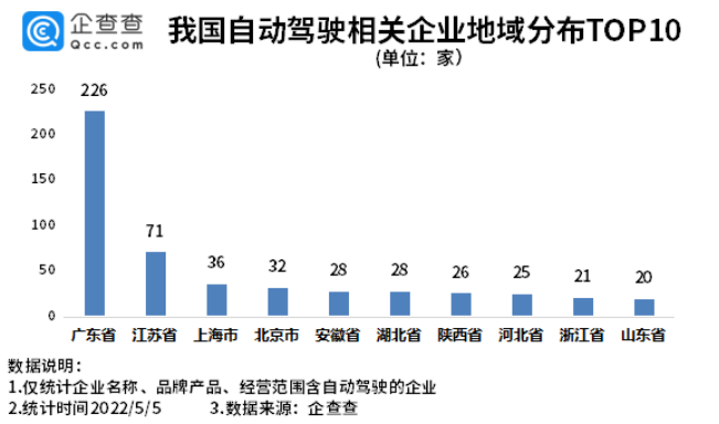 我国现存自动驾驶相关企业超600家 北京自动驾驶示范区扩区提质.png 我国现存自动驾驶相关企业超600家 北京自动驾驶示范区扩区提质.png