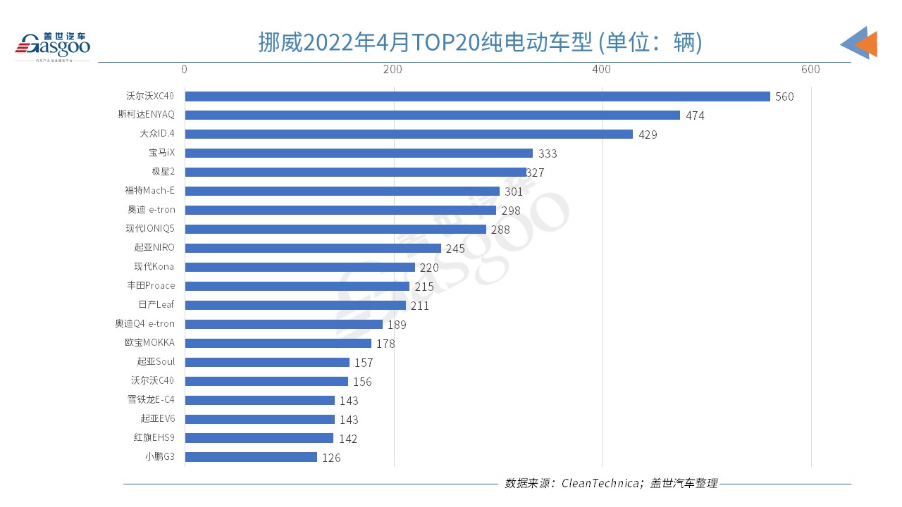 挪威4月新车销量同比下跌26% 电动汽车市场份额上涨至84.2%.jpg 挪威4月新车销量同比下跌26% 电动汽车市场份额上涨至84.2%.jpg