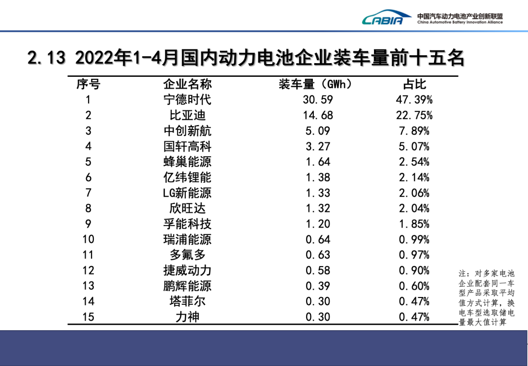 4月我国新能源车销量29.9万辆 动力电池装车量13.3GWh.png 4月我国新能源车销量29.9万辆 动力电池装车量13.3GWh.png