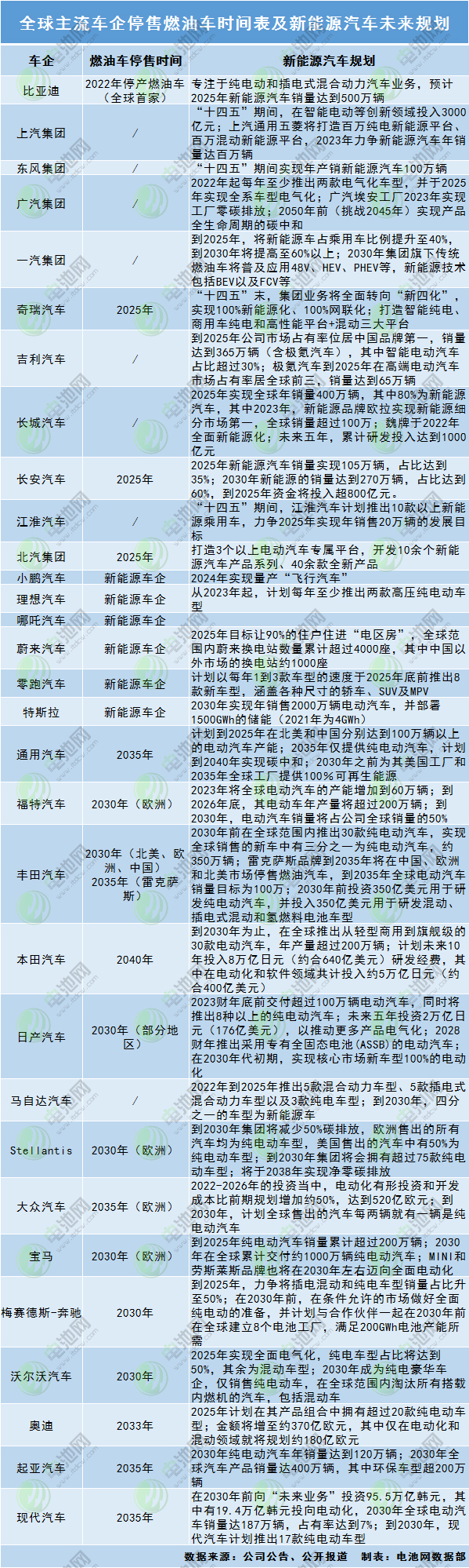 全球主流车企新能源车规划及销量分析:重金布局 增速加快.jpg 全球主流车企新能源车规划及销量分析:重金布局 增速加快.jpg