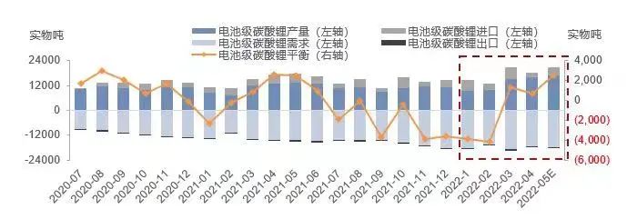 4月锂盐产量稳中有升 需求减弱带动价格下行.jpg 4月锂盐产量稳中有升 需求减弱带动价格下行.jpg