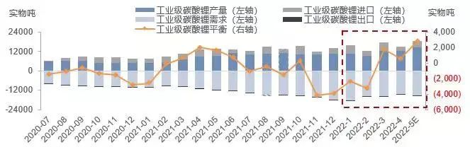 4月锂盐产量稳中有升 需求减弱带动价格下行.jpg 4月锂盐产量稳中有升 需求减弱带动价格下行.jpg