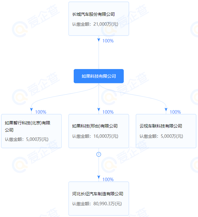 长城汽车旗下公司发布新能源宣言 6月5日起全面停产燃油车.png 长城汽车旗下公司发布新能源宣言 6月5日起全面停产燃油车.png