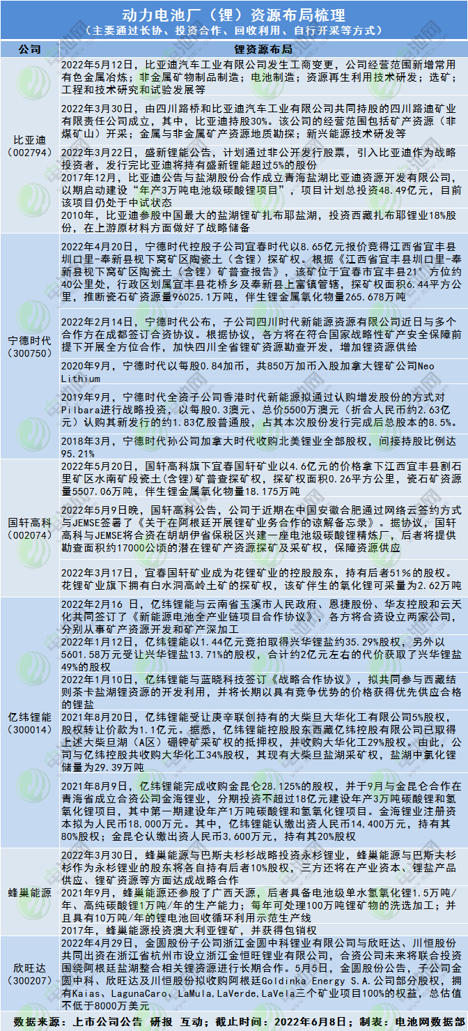 锂资源自给率重要性凸显:电池产业链谁家“存货”更多?.jpg 锂资源自给率重要性凸显:电池产业链谁家“存货”更多?.jpg