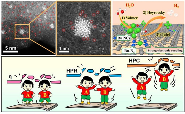 青岛能源所等开发出低成本高效析氢电催化剂.jpg 青岛能源所等开发出低成本高效析氢电催化剂.jpg