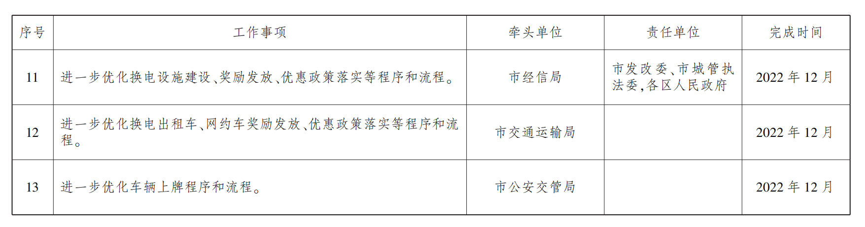 武汉力争到明年底推广换电新能源车1.8万辆 建成换电站100座.png 武汉力争到明年底推广换电新能源车1.8万辆 建成换电站100座.png