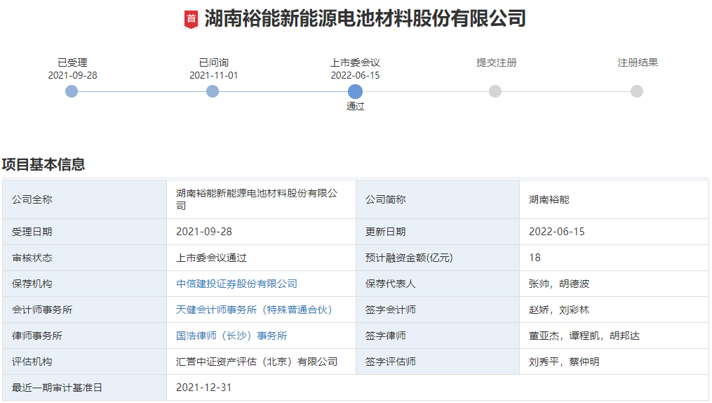 湖南裕能创业板IPO过会 宁德时代/比亚迪直接持股.png 湖南裕能创业板IPO过会 宁德时代/比亚迪直接持股.png