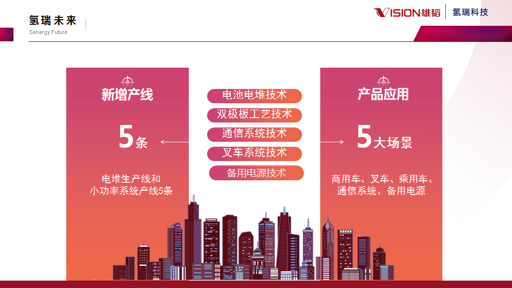 雄韬氢瑞凝心聚力 创新赋能氢取未来.png 雄韬氢瑞凝心聚力 创新赋能氢取未来.png