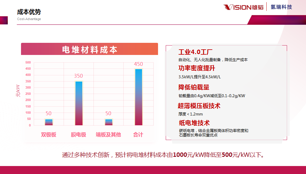 雄韬氢瑞凝心聚力 创新赋能氢取未来.png 雄韬氢瑞凝心聚力 创新赋能氢取未来.png