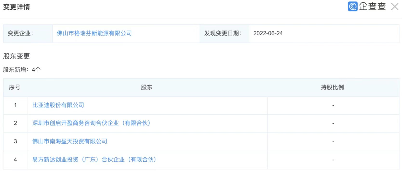 比亚迪投资道氏技术旗下碳材料业务公司格瑞芬.png 比亚迪投资道氏技术旗下碳材料业务公司格瑞芬.png