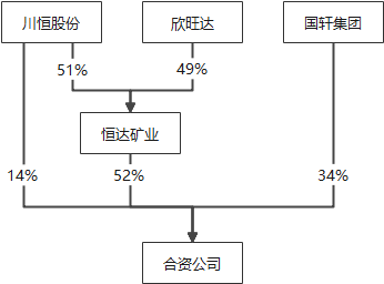 携手欣旺达与国轩集团 川恒股份加码六氟磷酸锂布局.png 携手欣旺达与国轩集团 川恒股份加码六氟磷酸锂布局.png