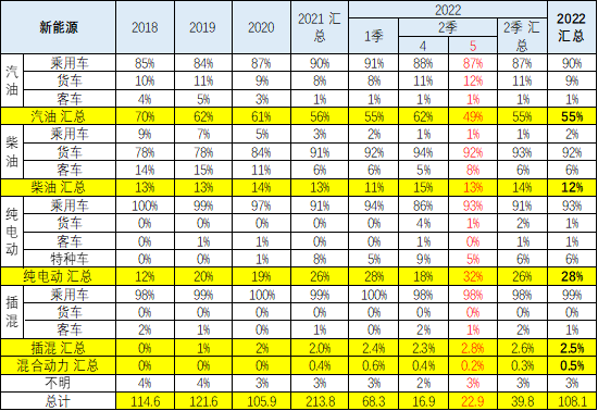 中国1-5月新能源车出口占比28% 同比增速96%.png 中国1-5月新能源车出口占比28% 同比增速96%.png