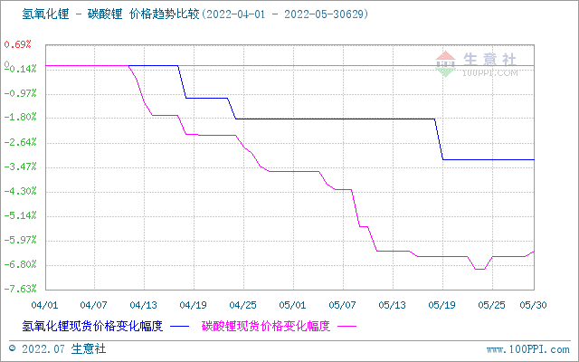 6月碳酸锂价格稳步上升 短期稳中偏强整理.png 6月碳酸锂价格稳步上升 短期稳中偏强整理.png