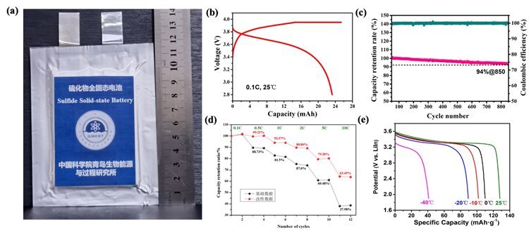 探索全固态软包电池产业化 青岛能源所已建立实验室生产线.jpg 探索全固态软包电池产业化 青岛能源所已建立实验室生产线.jpg