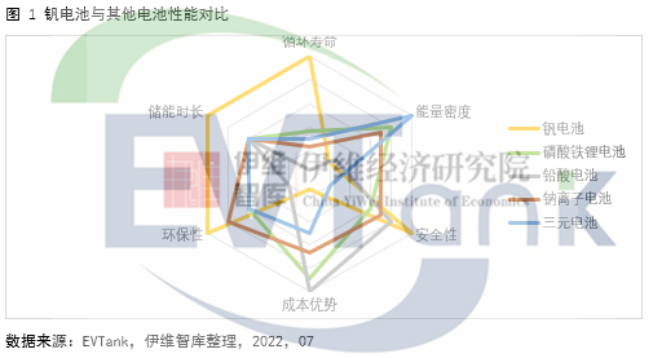 双碳背景下钒电池迎发展机遇 2030年市场规模将超400亿.png 双碳背景下钒电池迎发展机遇 2030年市场规模将超400亿.png