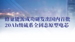 蜂巢能源成功研发出国内首批20Ah级硫系全