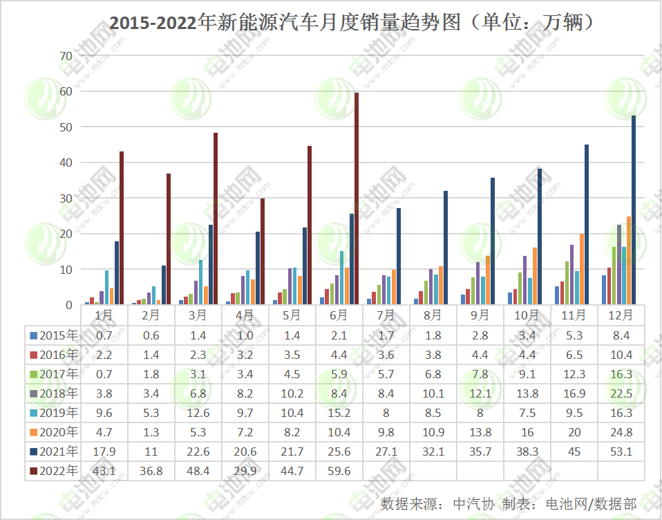 上半年全球动力电池装车量202GWh TOP20企业中国占15席.png 上半年全球动力电池装车量202GWh TOP20企业中国占15席.png