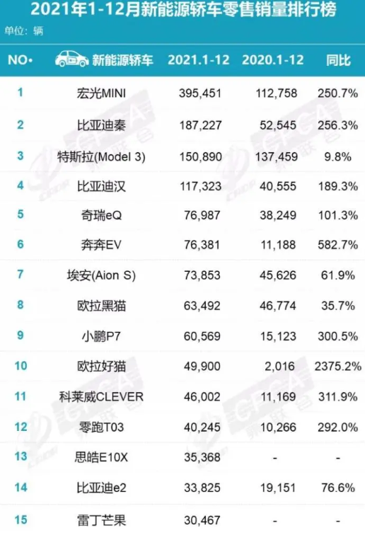 A00级别电动车赛道拥挤 产品力升级是取胜关键.png