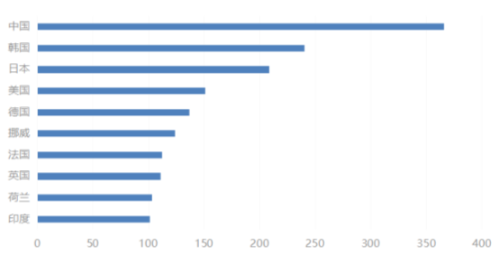 工信部:国内动力电池市场集聚效应和头部企业优势愈发明显.png 工信部:国内动力电池市场集聚效应和头部企业优势愈发明显.png
