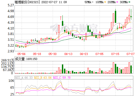 35亿!雅博股份拟投建异质结光伏组件及3GWh储能PACK项目.png 35亿!雅博股份拟投建异质结光伏组件及3GWh储能PACK项目.png