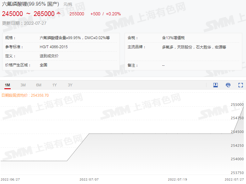 谁是“涨价王”?锂电原材料上半年价格PK.png 谁是“涨价王”?锂电原材料上半年价格PK.png