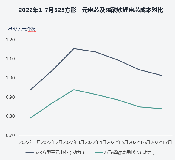 4个月内硫酸钴价格接近“腰斩”,三元电池会迎来转机吗?.png 4个月内硫酸钴价格接近“腰斩”,三元电池会迎来转机吗?.png