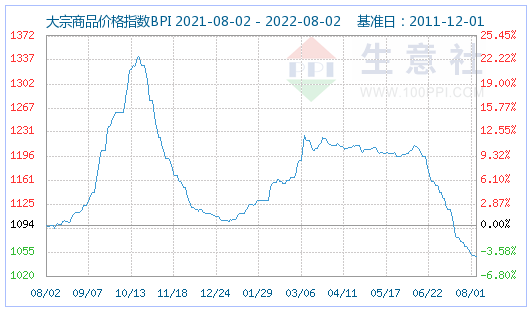 生意社:7月份磷酸铁锂市场稳定运行.png 生意社:7月份磷酸铁锂市场稳定运行.png
