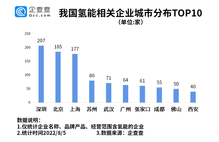 氢能利好政策频出 我国现存氢能相关企业已达2675家.png 氢能利好政策频出 我国现存氢能相关企业已达2675家.png
