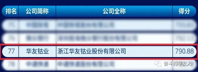 2021中国新经济企业500强”榜单 华友钴业位列第77位.jpg