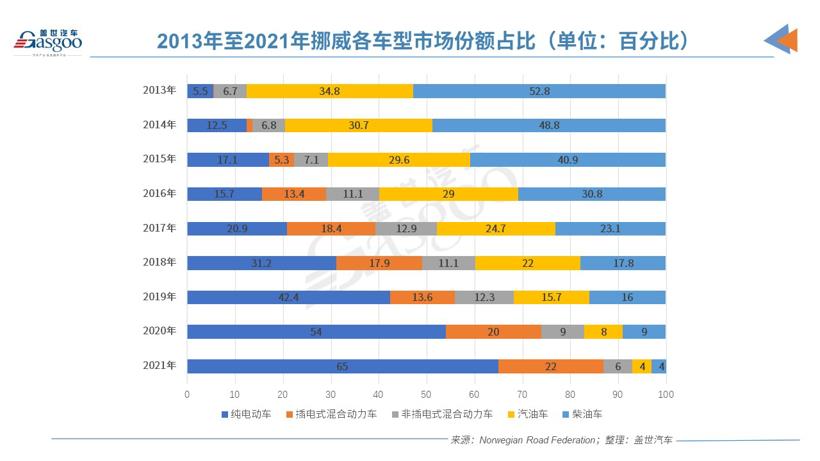 电动汽车市场份额高达86.2%!挪威是如何成为全球领导者的?.jpg 电动汽车市场份额高达86.2%!挪威是如何成为全球领导者的?.jpg